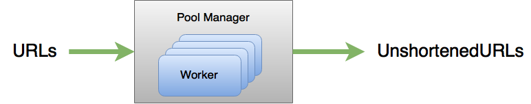 Pool Workflow